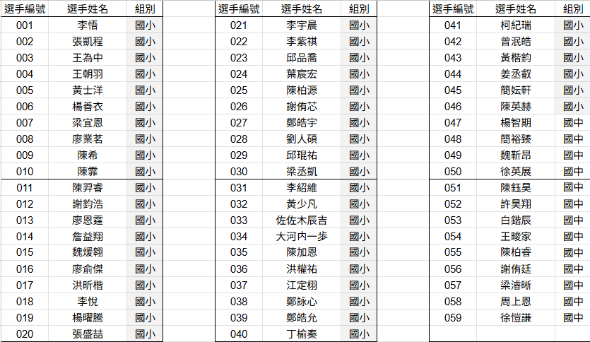 1019選手名單